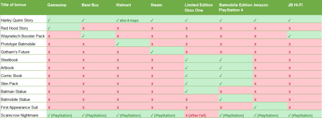 And maybe this preorder chart now means a whole lot less at this point. 