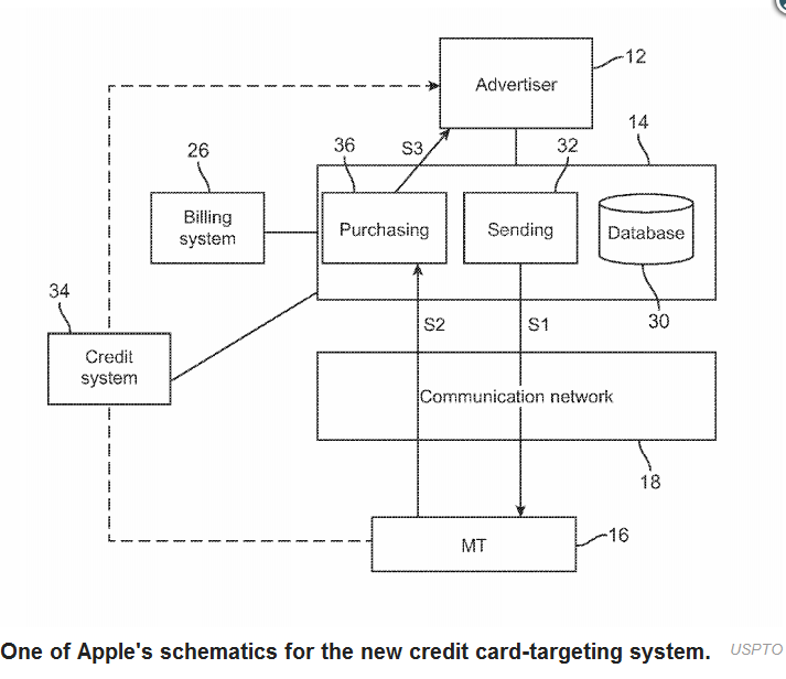 Apple schematic for new system