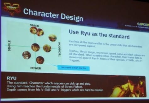 Street Fighter V Character Graph