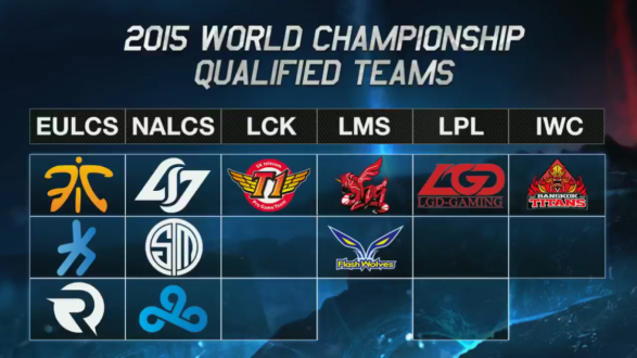 All teams currently qualified for Worlds
