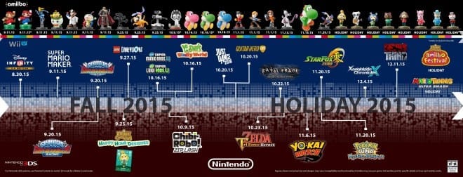 A full lineup of Nintendo titles this holiday season.