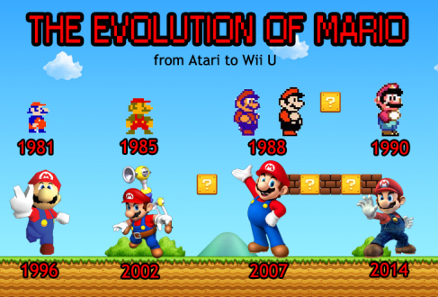 evolution of mario