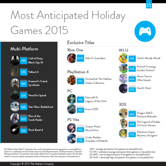 Nielsen Anticipated Holiday 2015