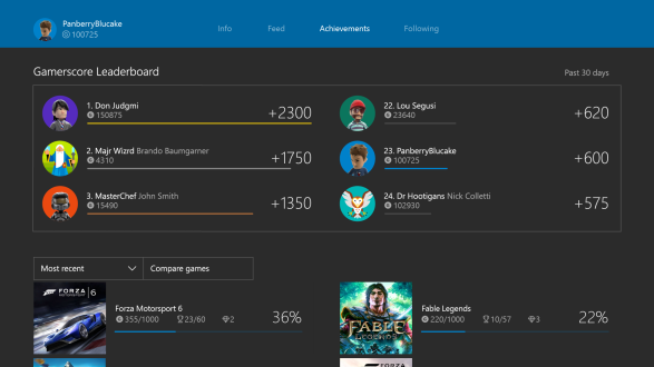 Xbox One Feb 2016 Gamerscore Leaderboard