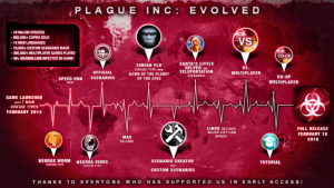 Plague Inc Evolved Roadmap