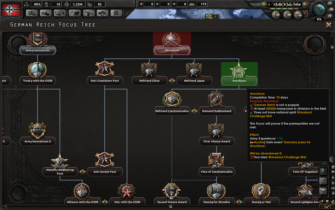 Hearts of Iron National Focus