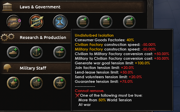 Hearts of Iron Laws & Government