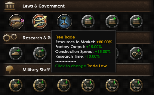Hearts of Iron Trade Law