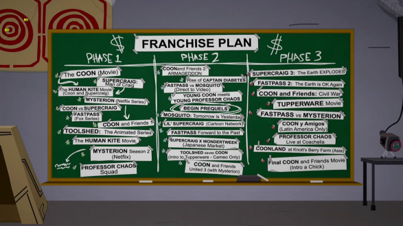 South Park Franchise Plans