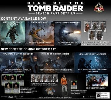 Rise of the Tomb Raider Blood Ties Infographic