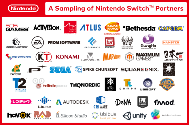 Nintendo Switch Third Party Partners