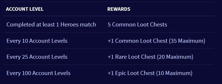Heroes of the Storm chests
