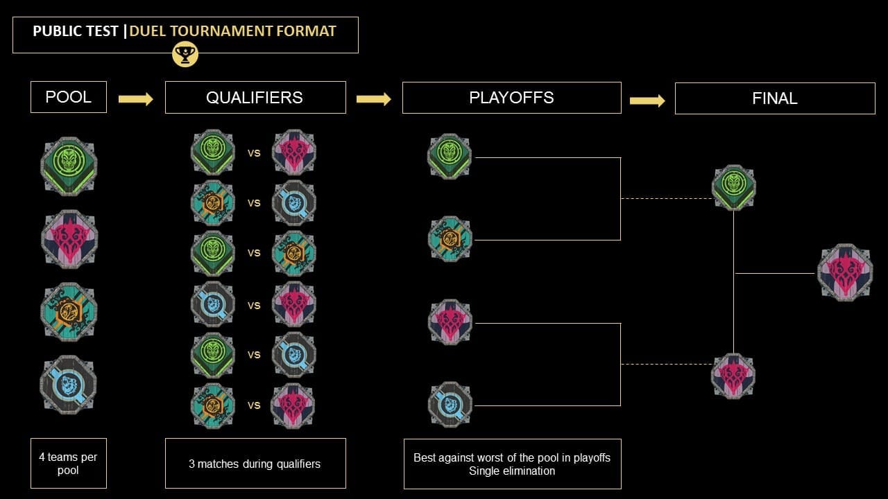 For Honor Duel Tournaments Ranked PTR