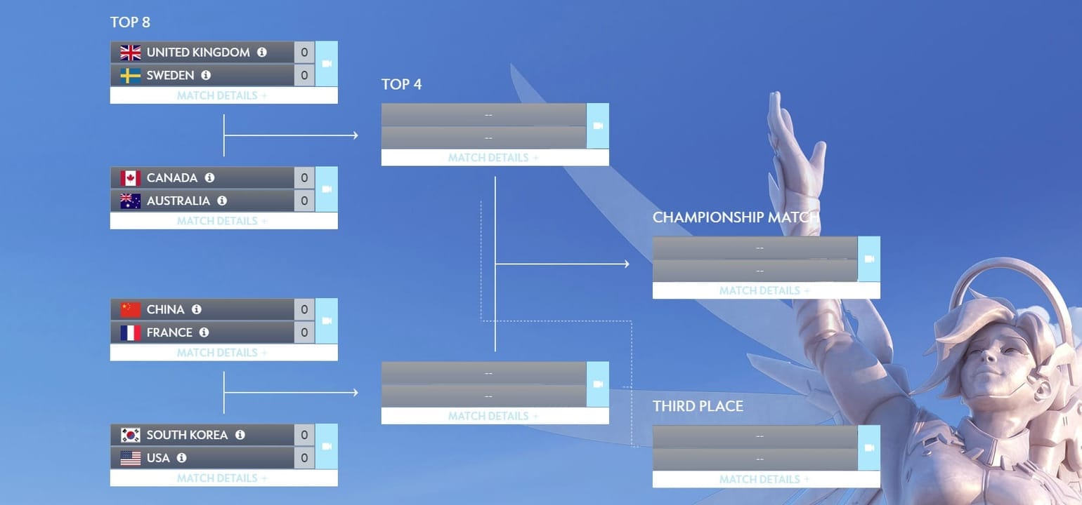 Overwatch World Cup 2017 Tournament Tree