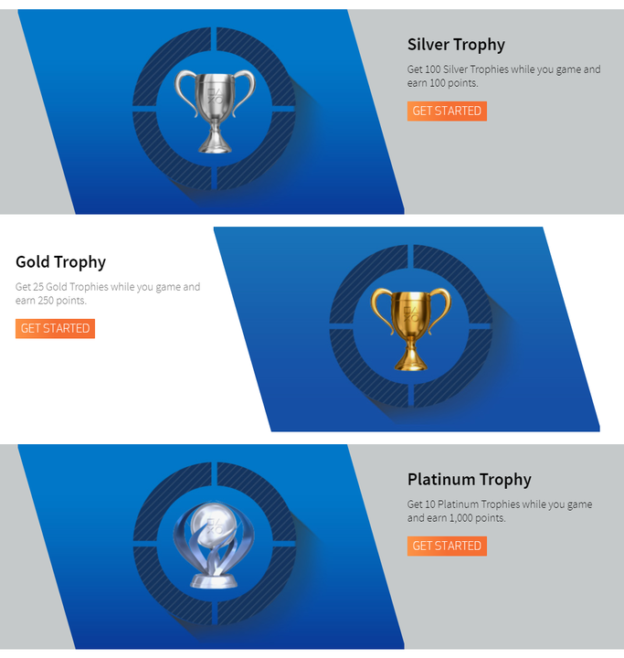 PlayStation Rewards Trophies
