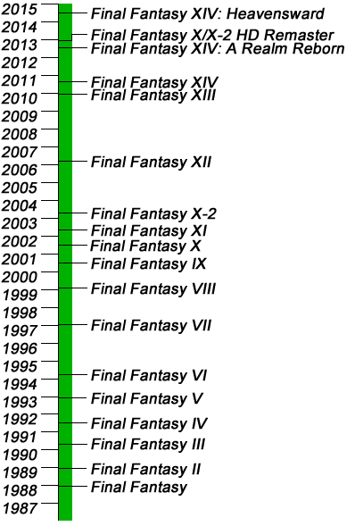 Year of Final Fantasy