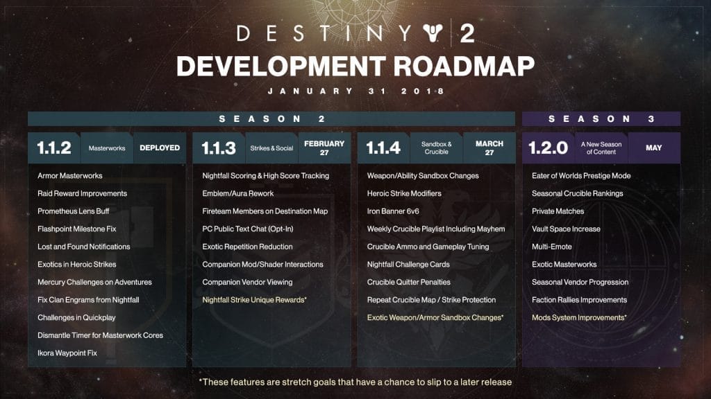 destiny 2 updated roadmap