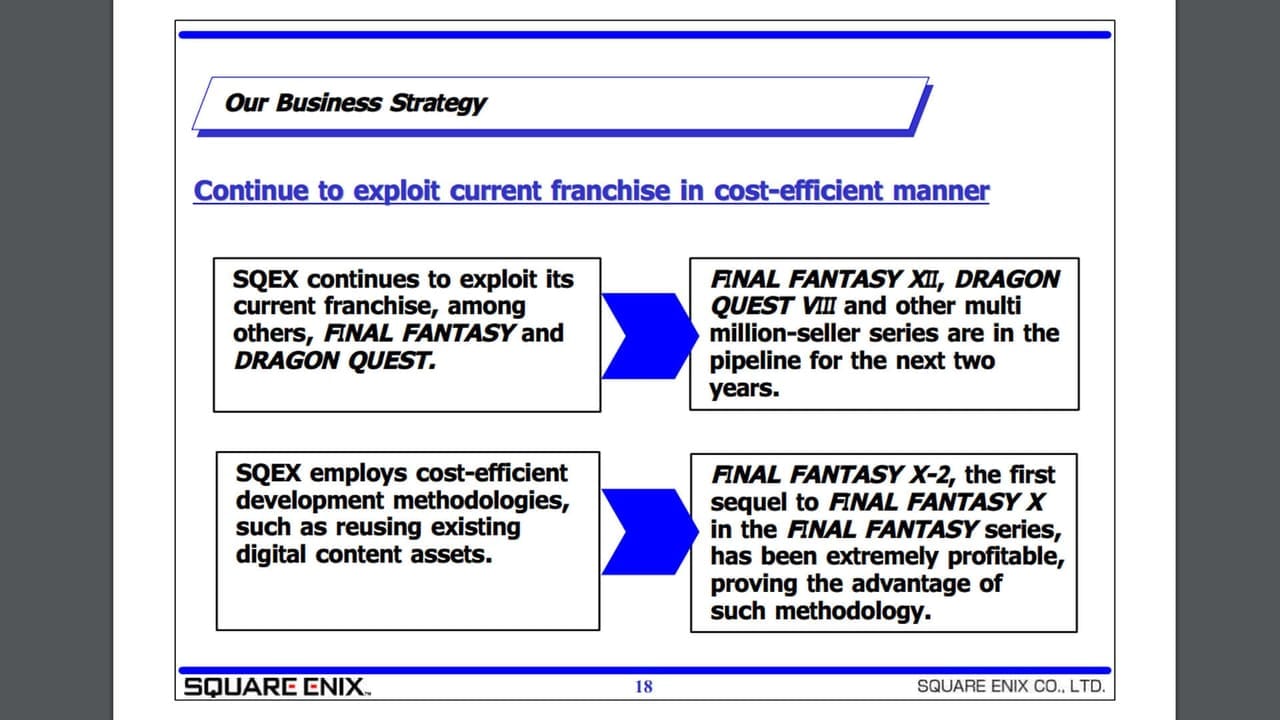 business strategy square enix