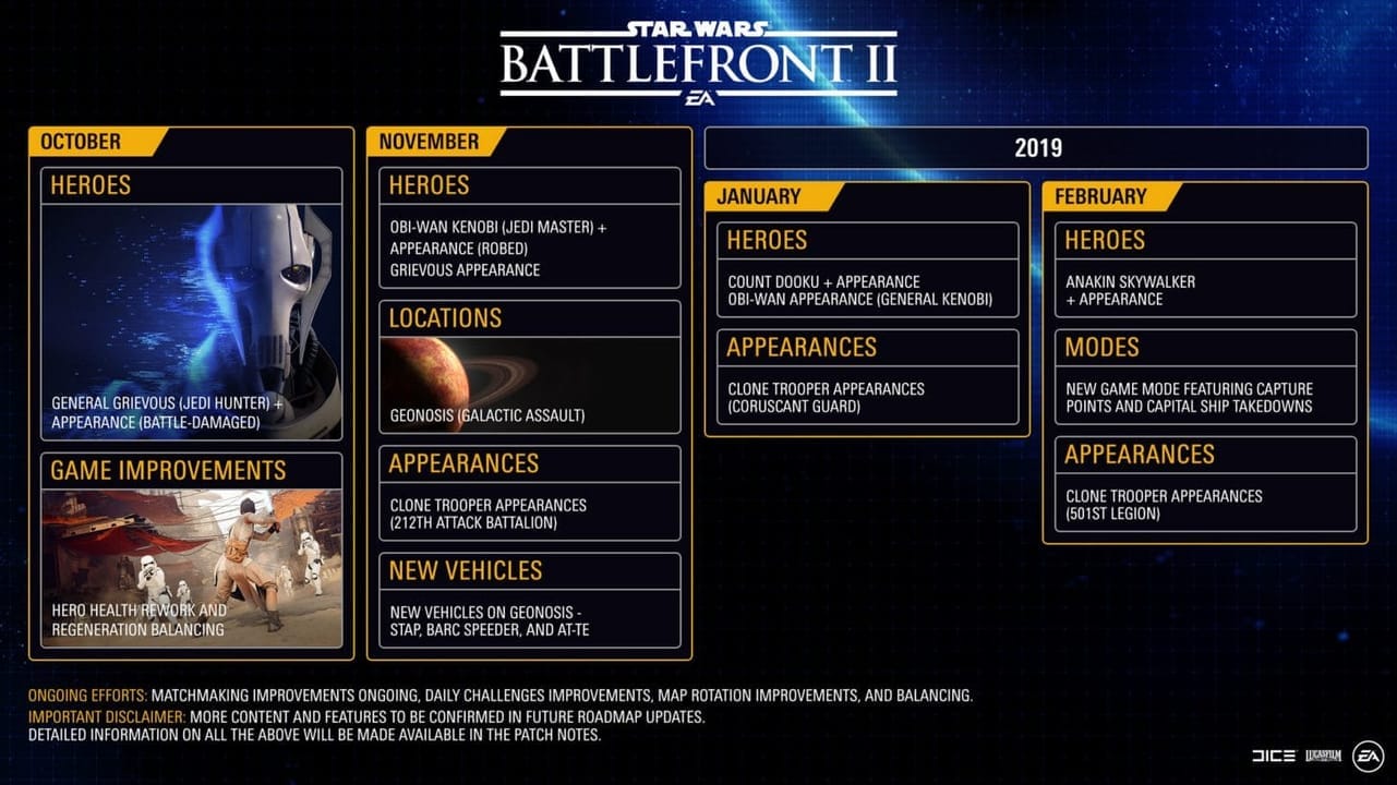 star wars battlefront 2 roadmap