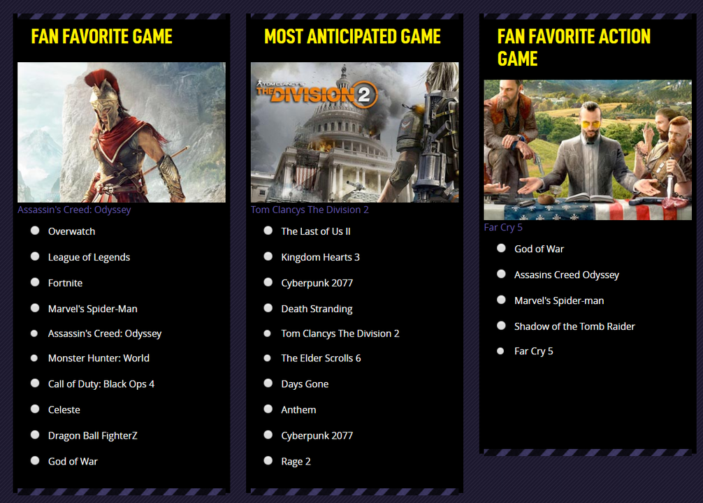 gamers choice awards most anticipated game 1