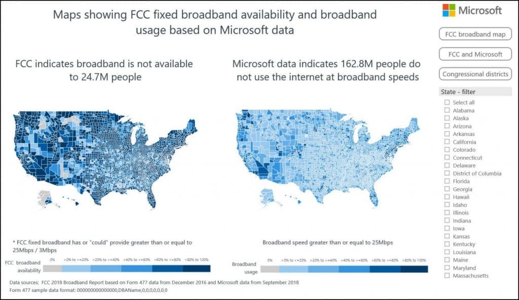 American Broadband Coverage