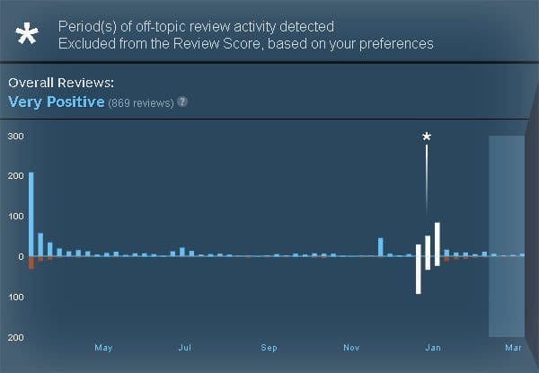 steam off topic review bomb