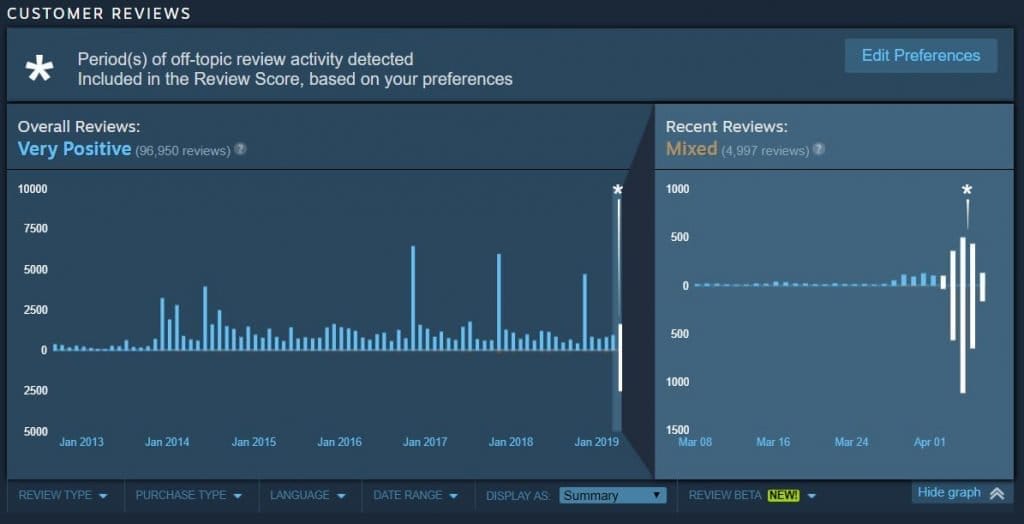 borderlands 2 review chart w review bomb