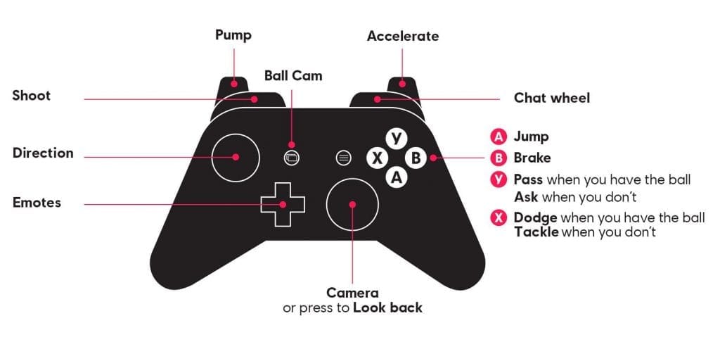 roller champions xbox inputs