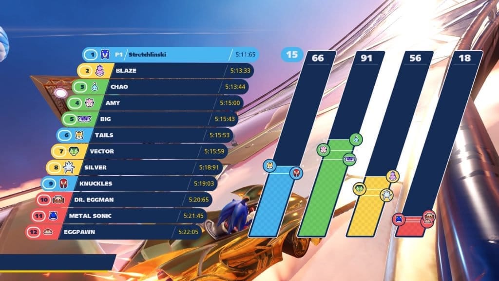 team sonic racing rankings