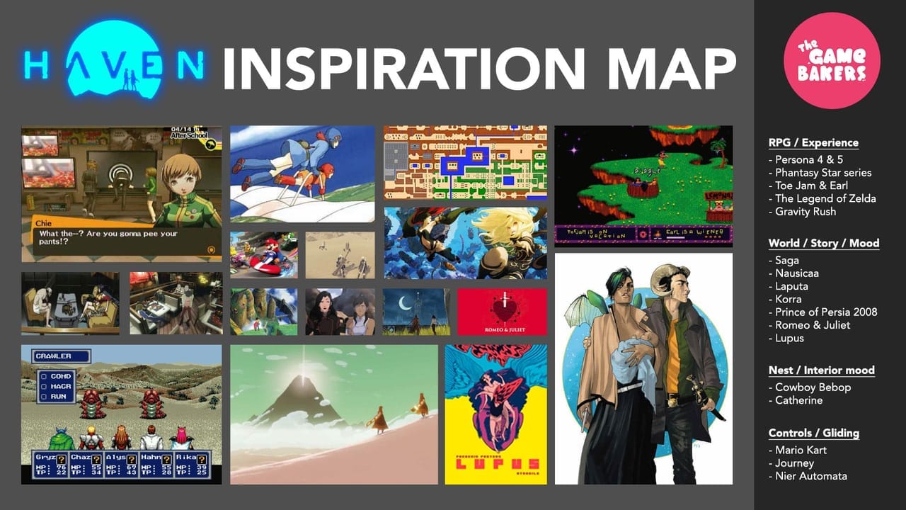 haven interview inspiration map