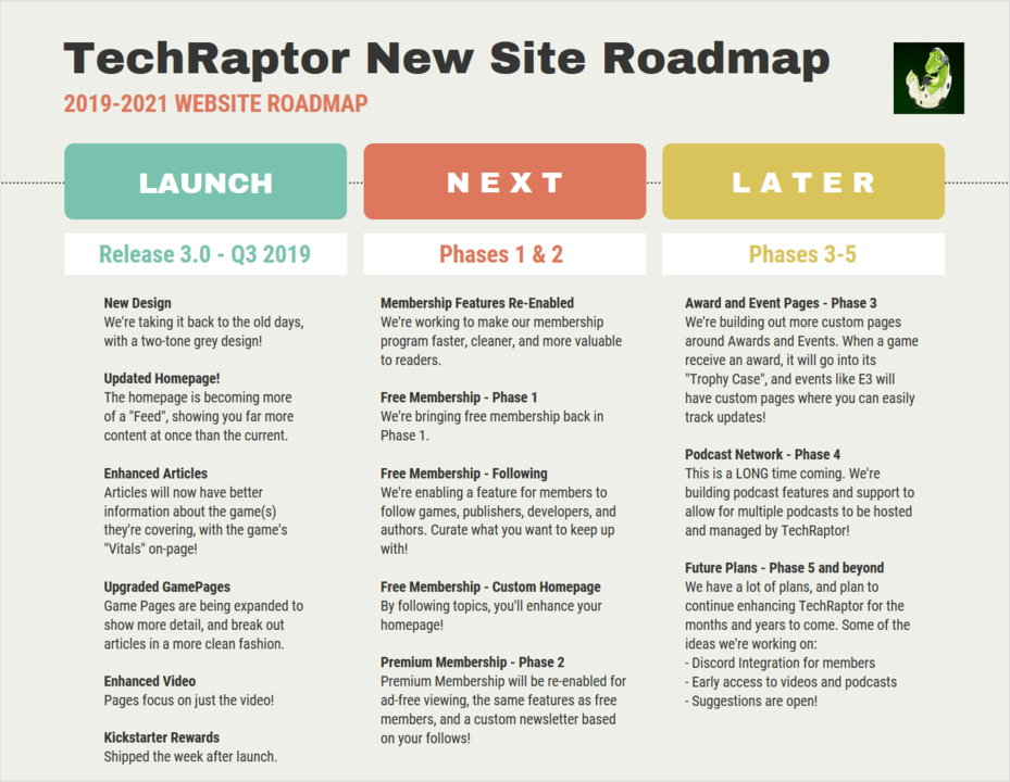 TR New Site Roadmap