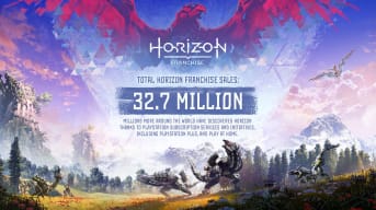 A banner that announces Horizon franchise sales, including Horizon Forbidden West sales, hitting 32.7 million