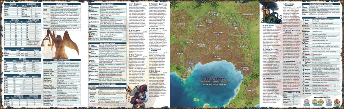 Text, maps, and references seen on the GM screen for Absalom City of Omens Gold Edition