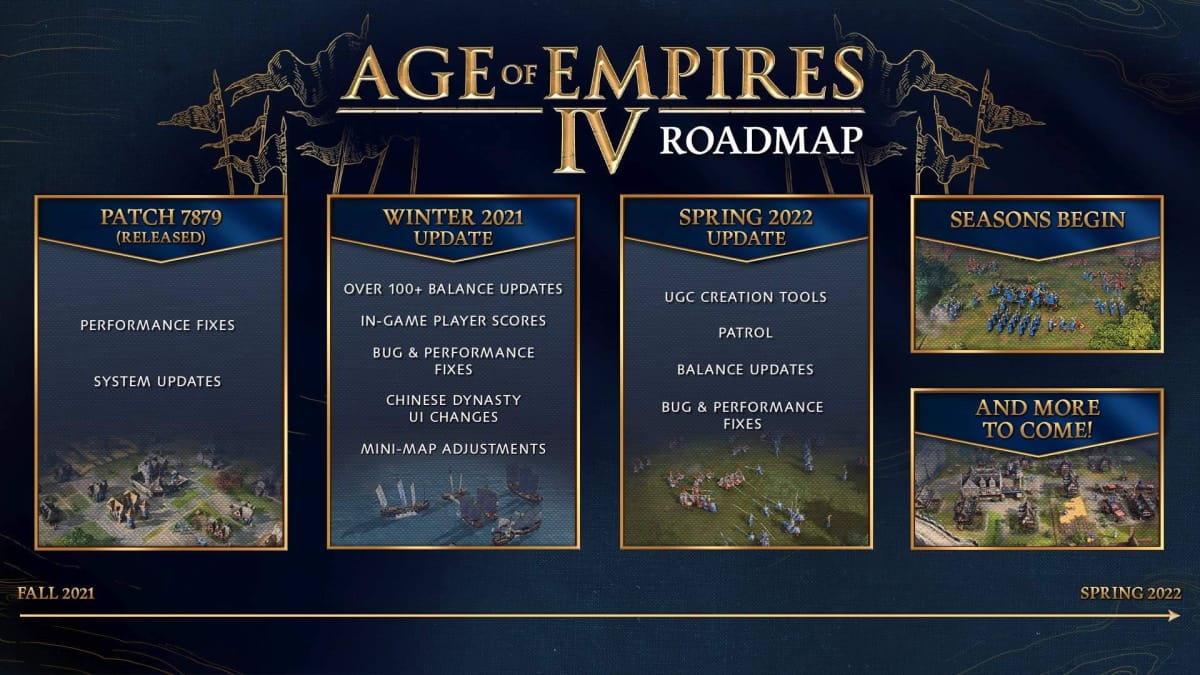Age of Empires 4 Roadmap 11-2021