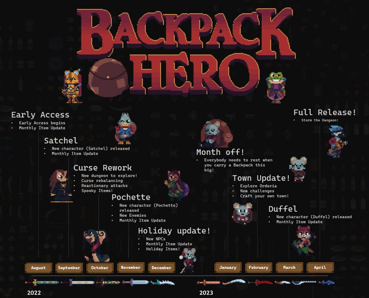 Backpack Hero Roadmap 
