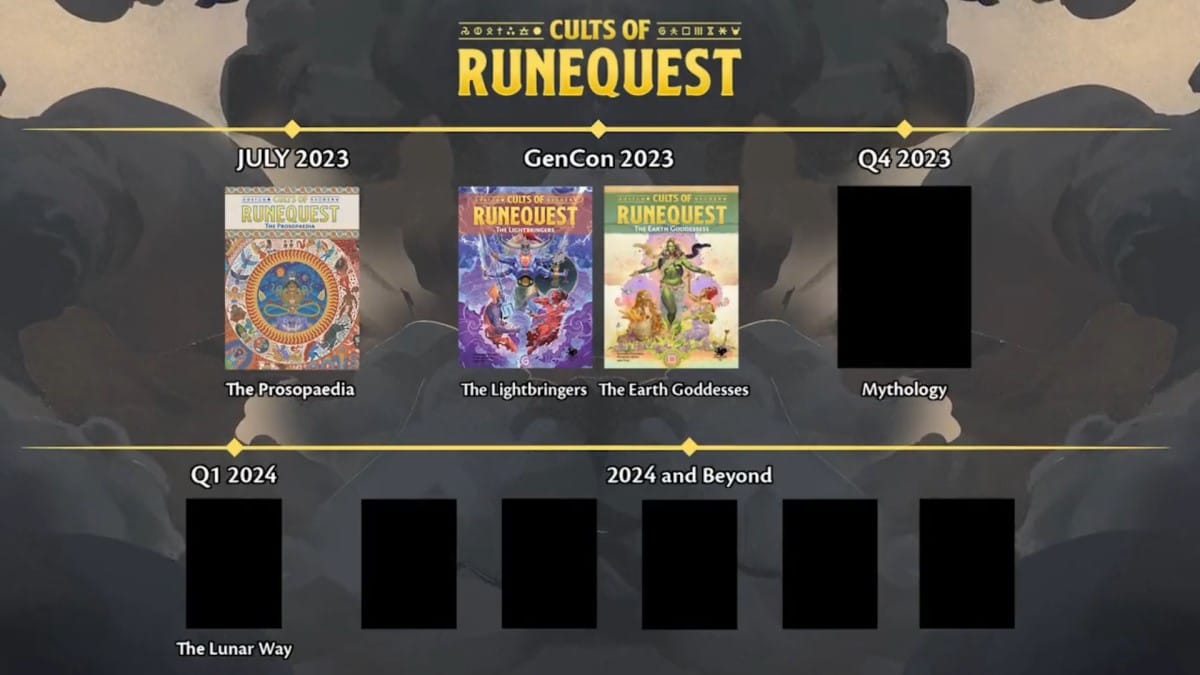 A screenshot of a release roadmap for Cults of Runequest