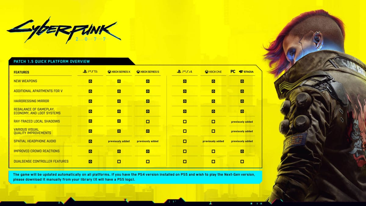 A cheat sheet showing exactly what's changed in Cyberpunk 2077 update 1.5