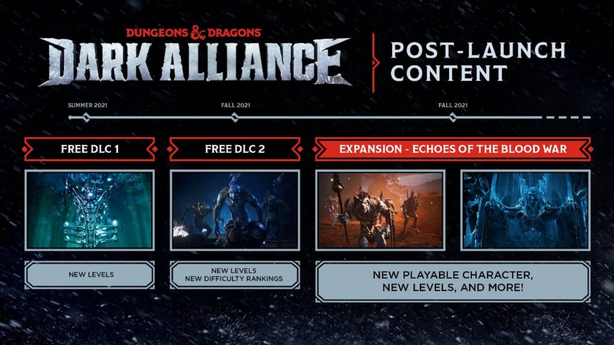 Dungeons & Dragons Dark Alliance Roadmap