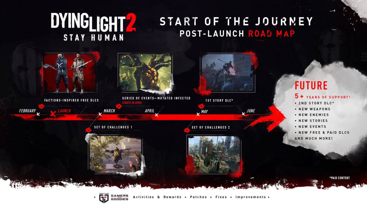 Dying Light 2 roadmap post-launch 5 years Roadmap