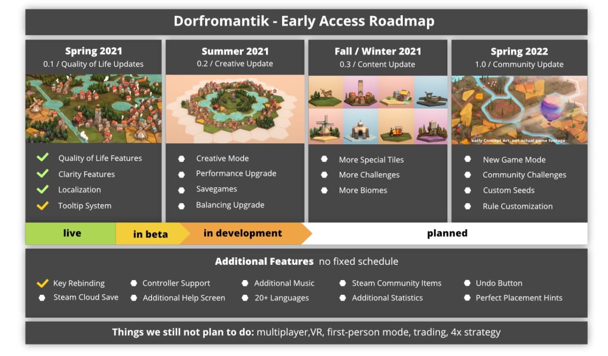 Dofromantik's Early Access Map