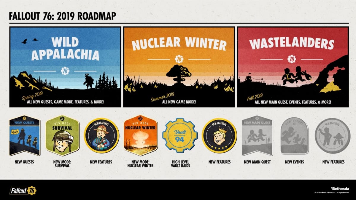 The roadmap for Fallout 76