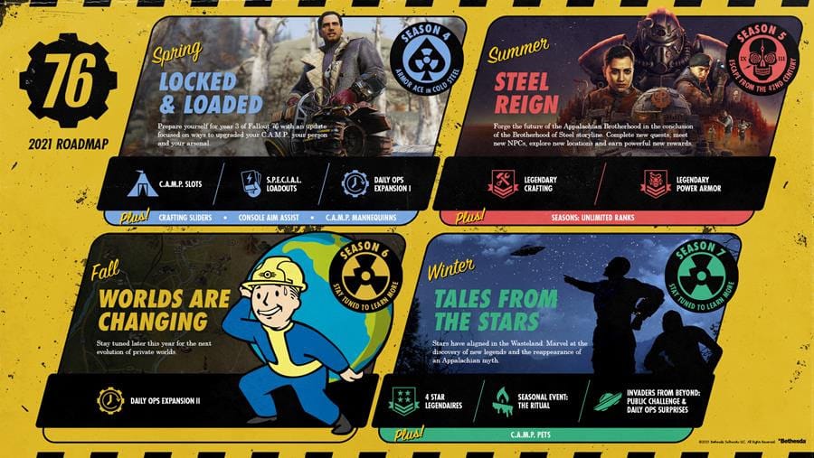 The Fallout 76 2021 roadmap shared by Bethesda