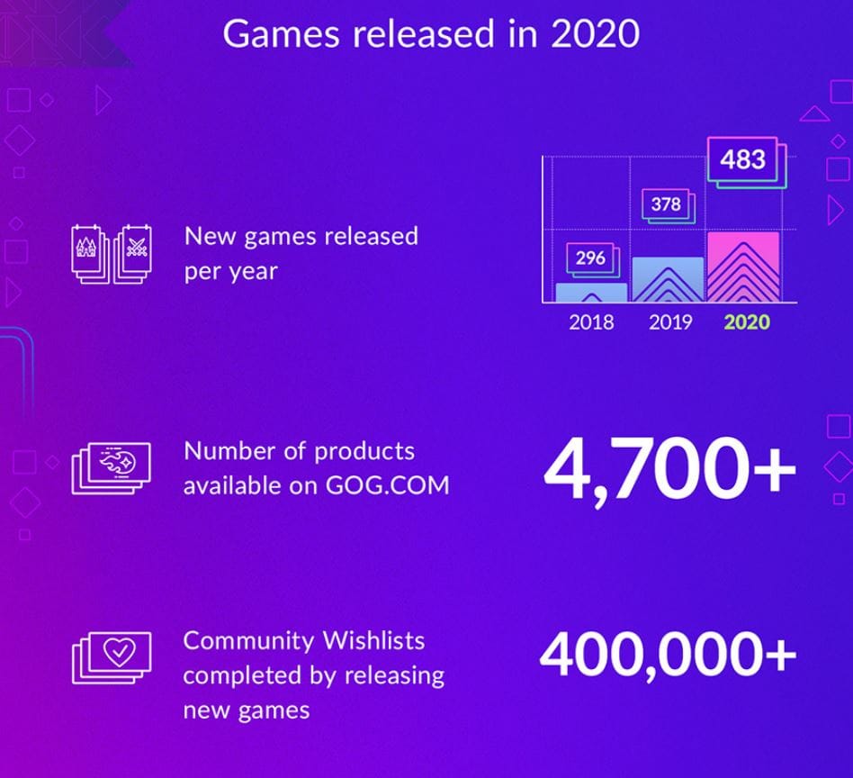 Games Released in 2020