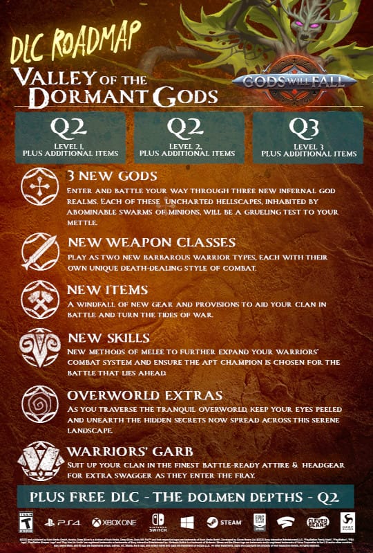 The Gods Will Fall roadmap graphic