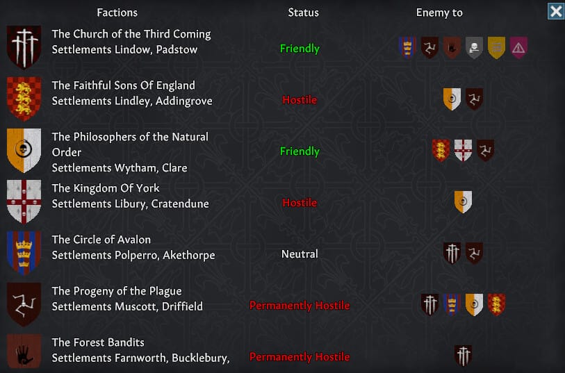 The new faction system in the latest Going Medieval update