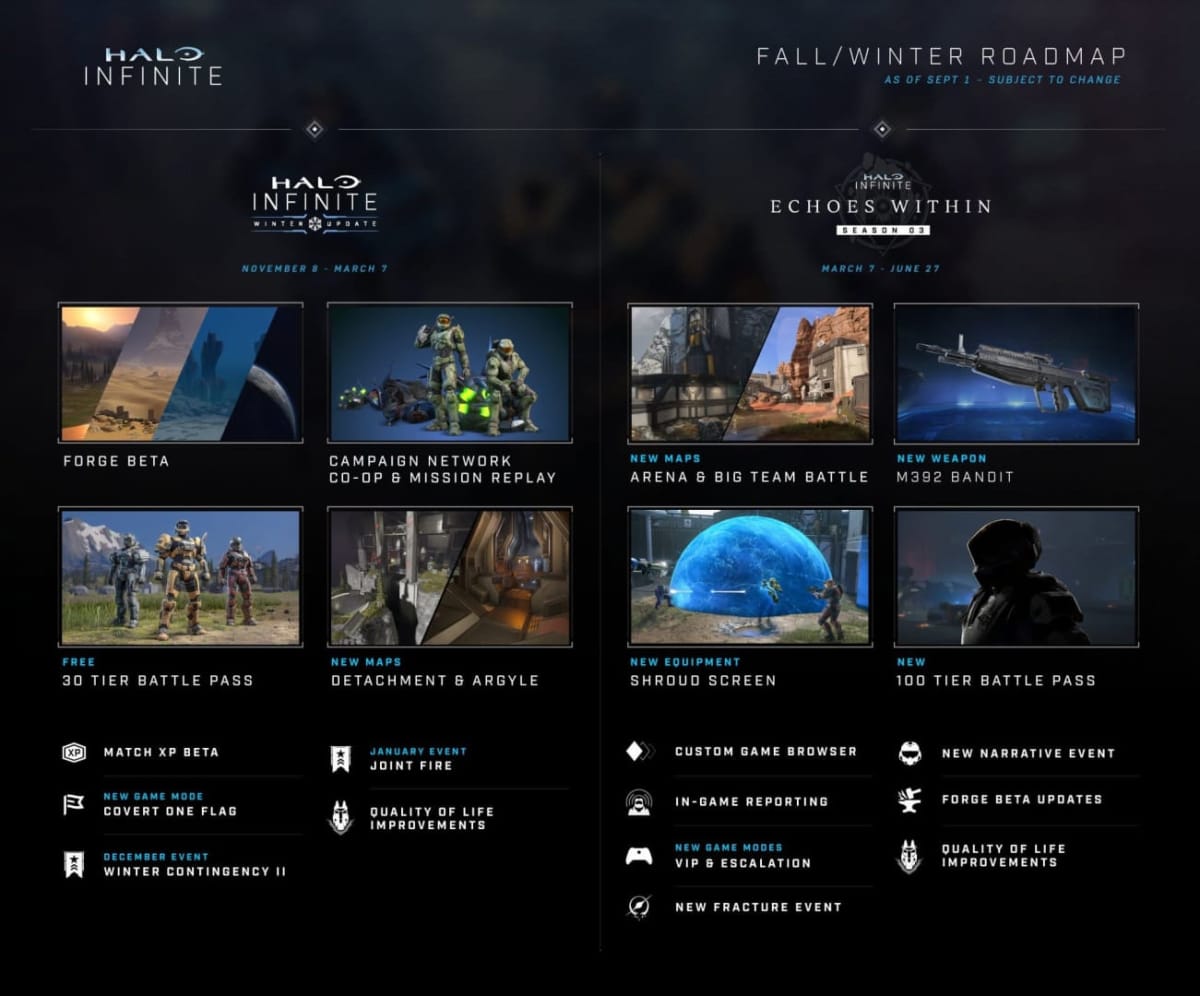 Halo Infinite September 2022 Roadmap image, showing each of the new updates coming to the game this year and in 2023