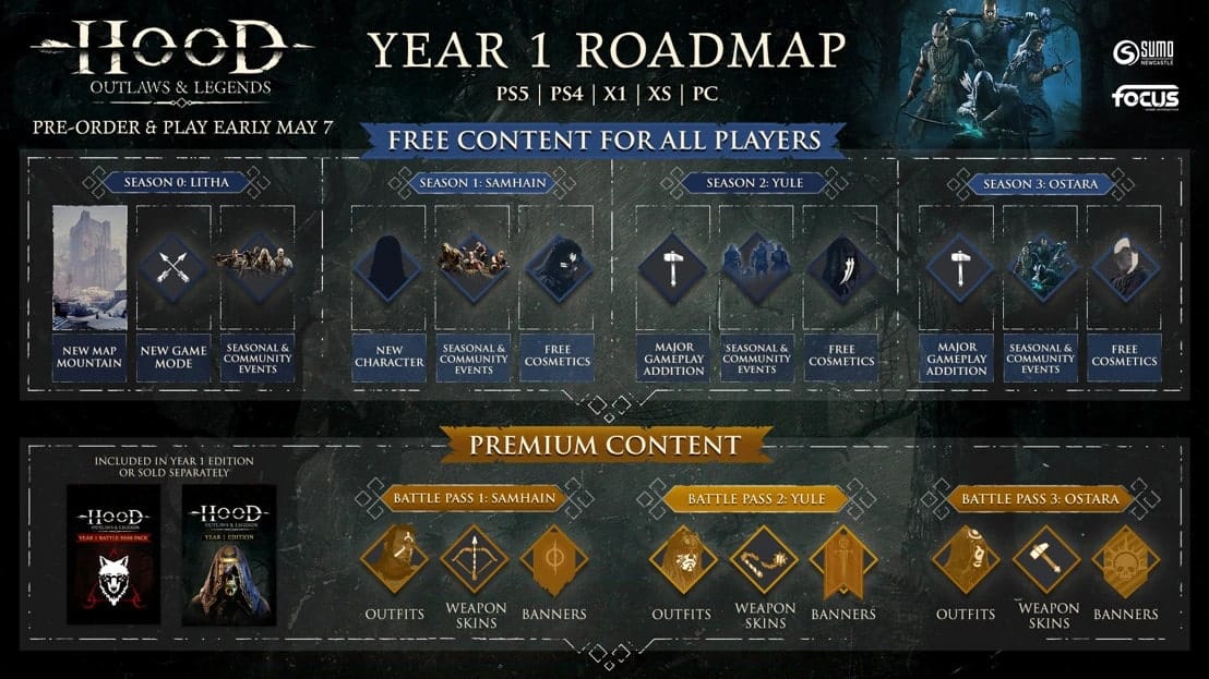 The year one roadmap for Hood: Outlaws and Legends