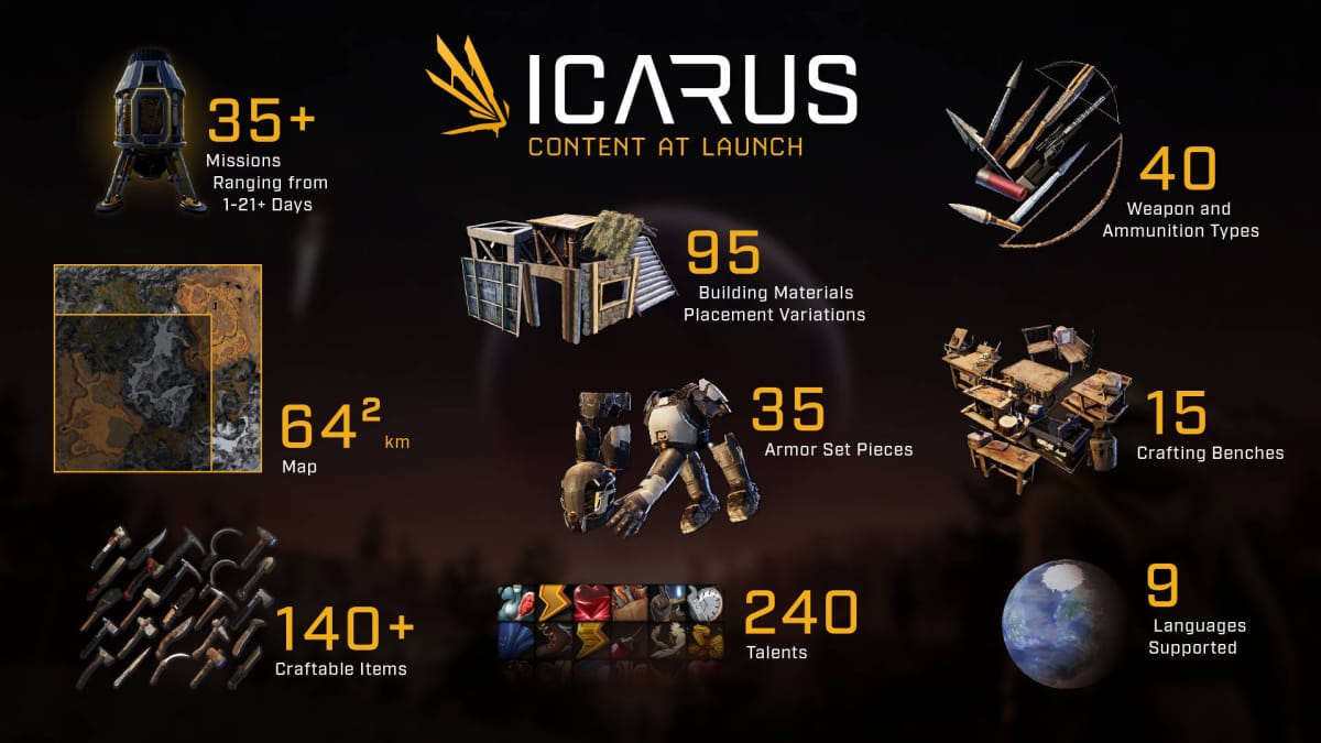 Icarus 1.0 release date content infographic