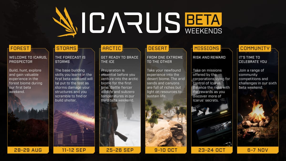 The roadmap for the Icarus open beta