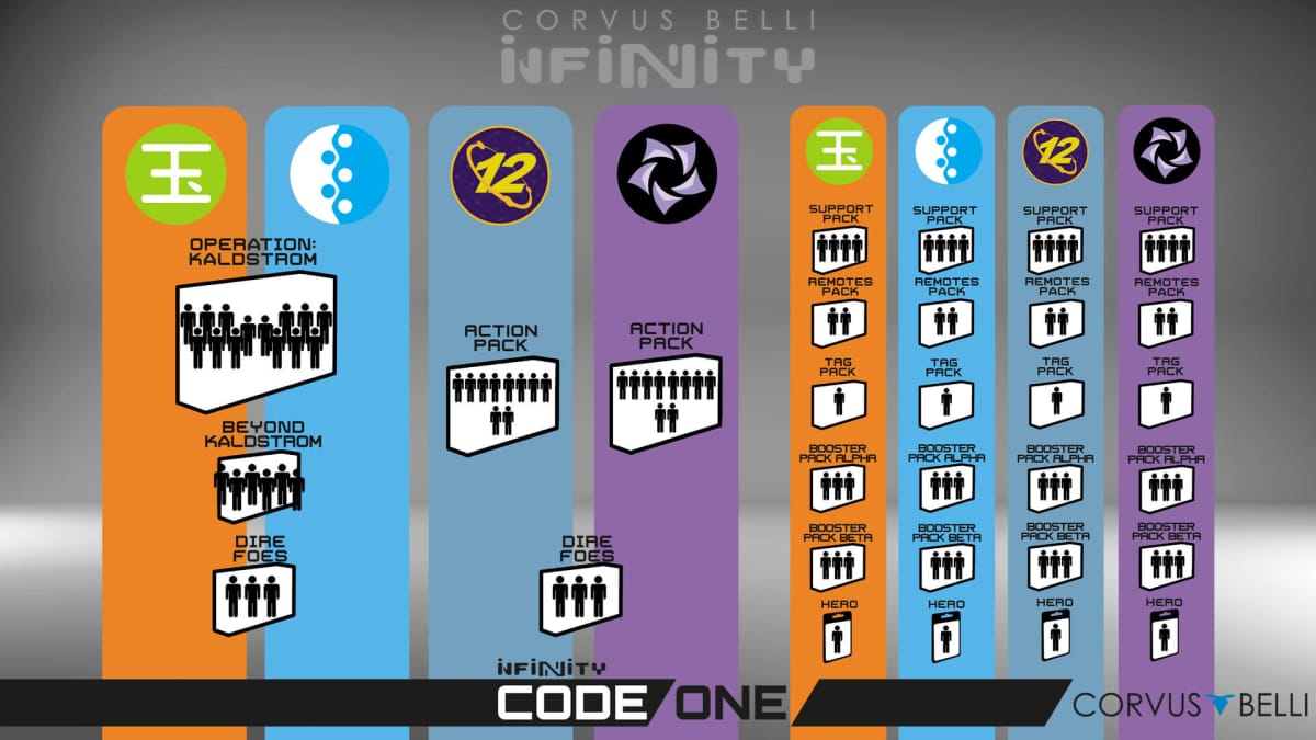 Infinity CodeOne Expansion Packs.